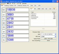 ベンチマーク結果(Libretto U100)