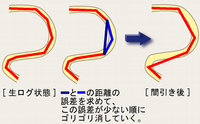 GPSログ間引き方法